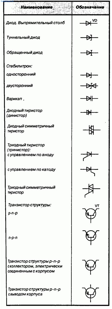 Структура кода двигателя 60210576: основные элементы и их функциональное назначение