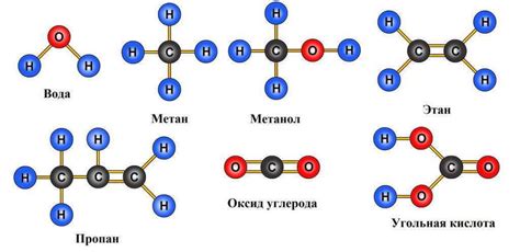 Структура молекулы: атомы и связи