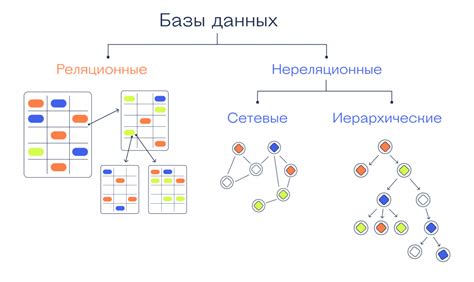 Структура систематизации данных в границах ЕПВ и РСВ