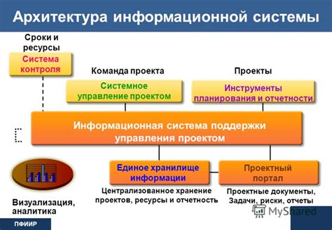 Структура системы и принципы ее функционирования