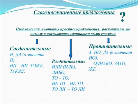 Структура сложноподчиненного предложения: важные составляющие и связь между ними