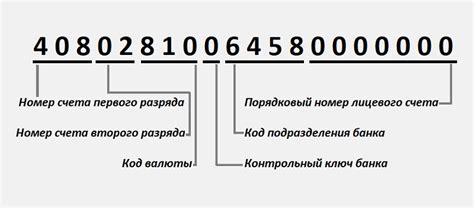 Структура счета 207 и его основные разделы