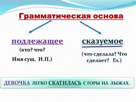 Структура утвердительных предложений: основа и ее роль в построении предложения