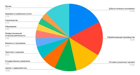 Структура экономической системы РФ: основные секторы и их перспективы