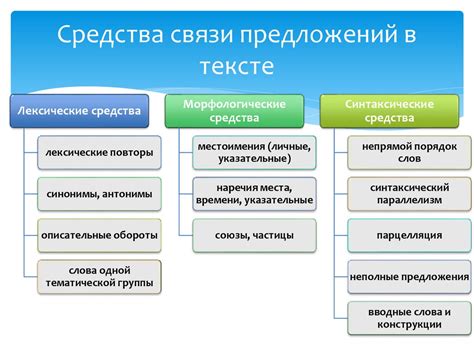 Структурирование материала: создание сжатого изложения основных идей