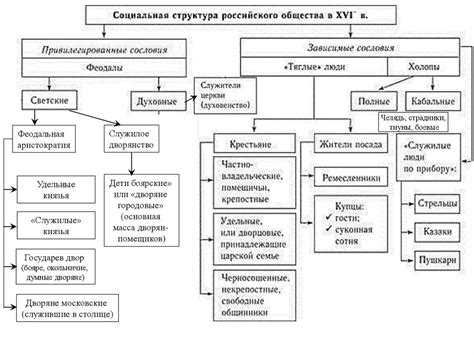 Судебная система и уровень преступности в России в XVI веке