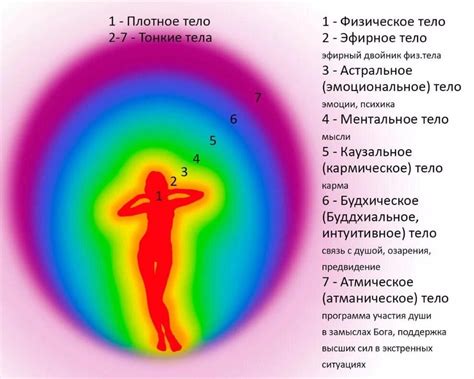 Суть и значимость астрала для человека