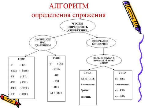 Суффиксы, обозначающие окончания безударных личных форм