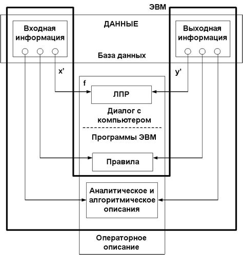 Сущностные отличия между базой знаний и информационным хранилищем