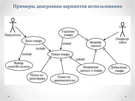 Сущность использования сложных идентификационных данных