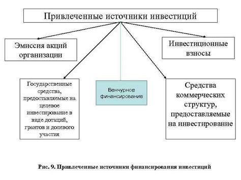 Сущность и значимость РВС в современной действительности