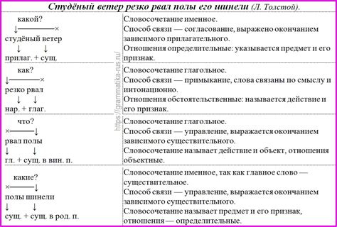 Сущность и значимость словосочетания "в общем" в русском языке