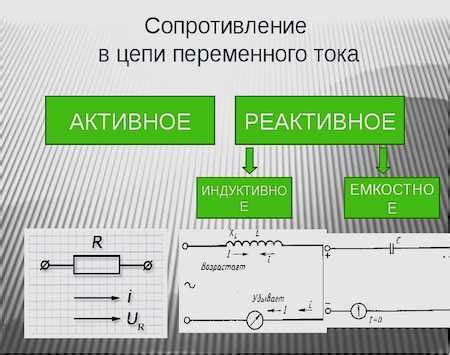 Сущность и характеристики активного сопротивления