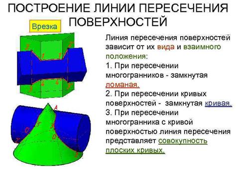 Сущность пересечения различных поверхностей