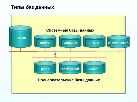 Сферы применения базы данных и банка данных