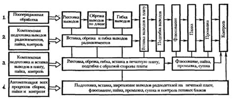 Схематическое представление монтажа и процесса сборки дымовухи