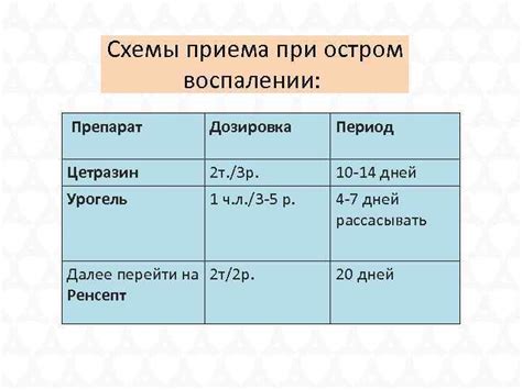 Схемы приема и дозировка пертуссина: рекомендации и режимы применения