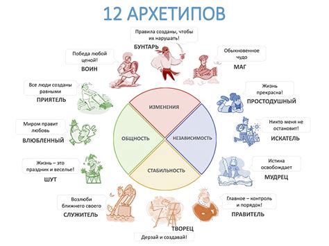 Тайные символы и архетипы, воплощенные в образе черепа в мужском сне