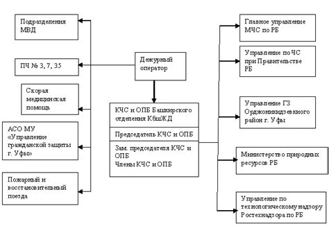 Тактика работы с устройством оповещения при различных типах активности рыбы