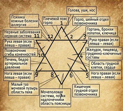 Тарологическое значение и символика числа 21: загадочность и глубина смысла