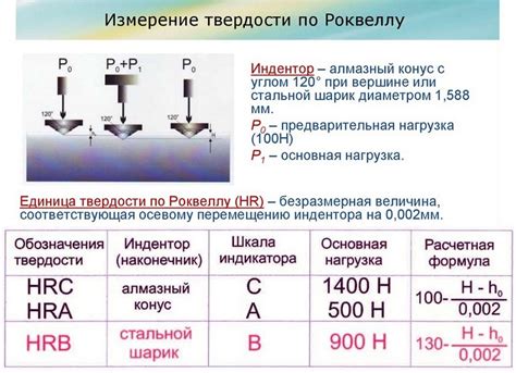 Твердость и поддержка