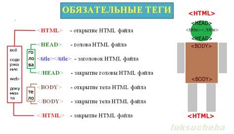 Теги и структура HTML