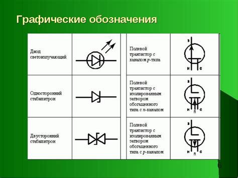 Тема 1: Расположение электрической точки доступа на Камазе 53501