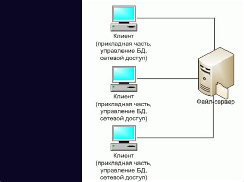 Тема 1: Упрощение и ускорение доступа к повседневным функциям