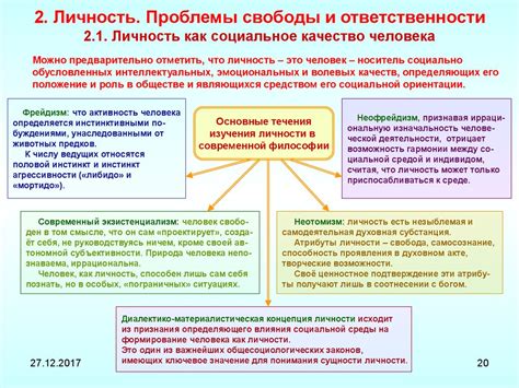 Тема 2: Защита свободы личности