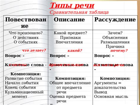 Тема 2: Ключевые события и детали происшествия совершенного некоторым лицом
