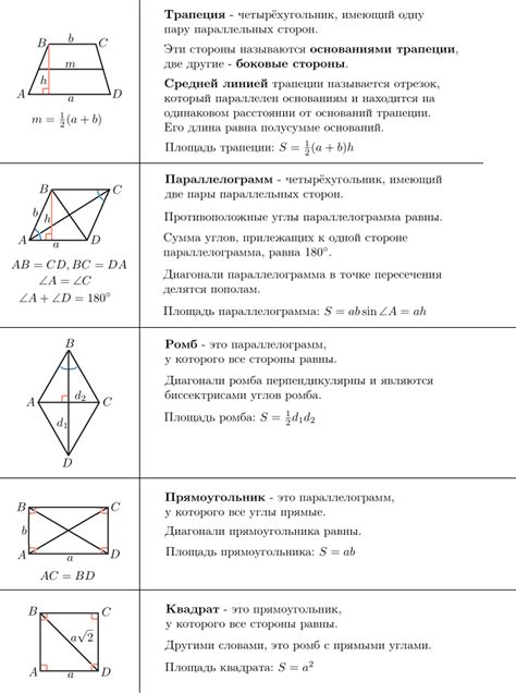 Тема 6: Четырехугольники и их свойства