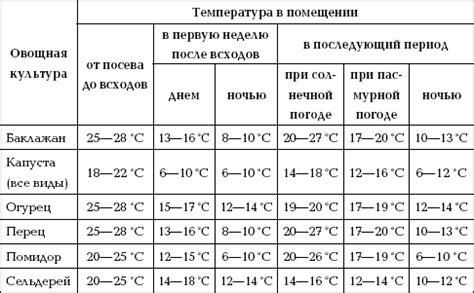 Температурный режим для долговременного сохранения маточного чая