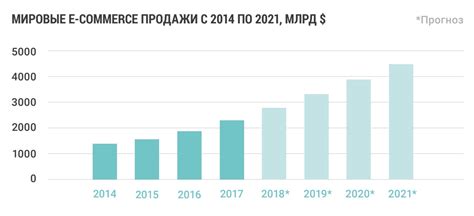 Тенденции интернет-торговли в условиях глобального кризиса