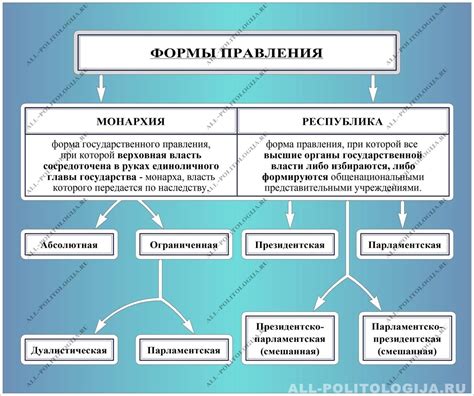 Территориальное разделение и организация управления великой страны