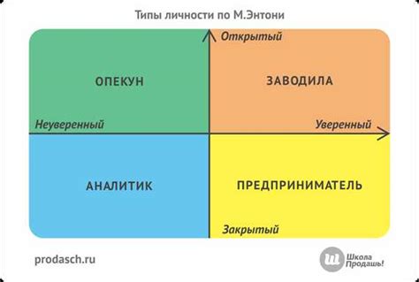 Тестирование для определения психотипа: надежные методы или бесполезная затея?