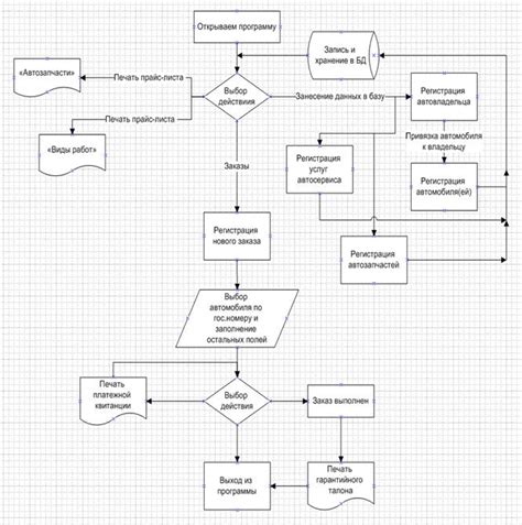 Тестирование и отладка многопользовательской интерактивной игры