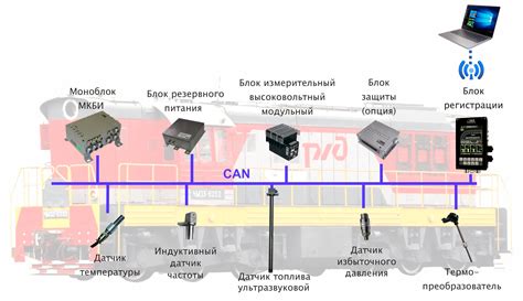 Тестирование оборудования тепловоза после выключения системы РПДА