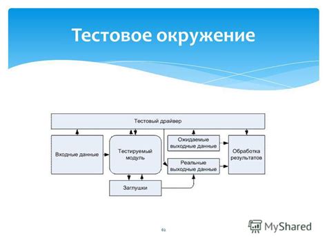 Тестовое окружение и инфраструктура