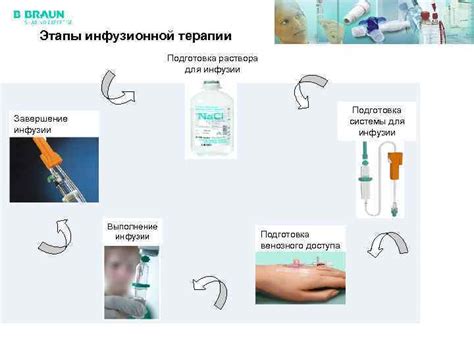 Техника введения инфузионной системы: пошаговое описание с подробным разбором