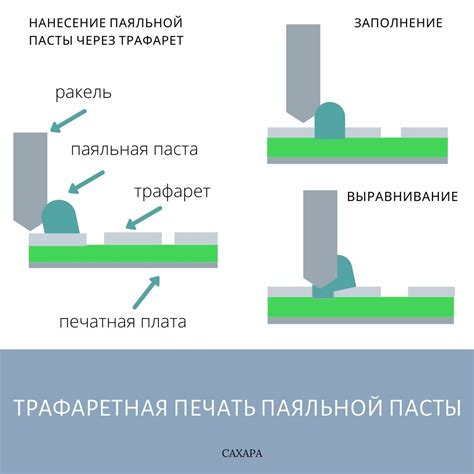 Техника нанесения и удаления пасты для достижения искомого эффекта