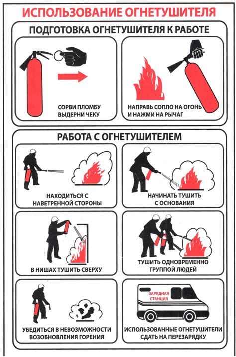 Техника пользования огнетушителем: правильные движения