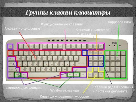 Техники для эффективного и точного ввода информации на клавиатуре