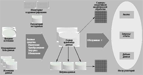 Техники отбора данных для принятия взвешенных решений