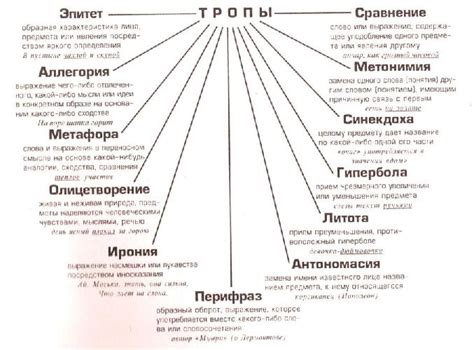 Техники формирования структуры в художественных произведениях