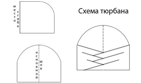 Техники формирования уникального носика для головного убора своими руками