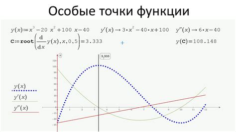 Техники эффективной коррекции значений в уравнении Полиномиальной Логической Функции (ПЛФ)