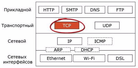 Технические аспекты протокола TCP для создания туннелей