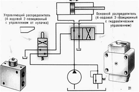 Технические особенности работы устройств с управлением посредством кнопки