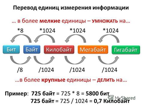 Технические подходы и рекомендации для эффективного форматирования информации в байт-посте