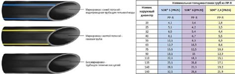 Технические характеристики: прочность, устойчивость и долговечность